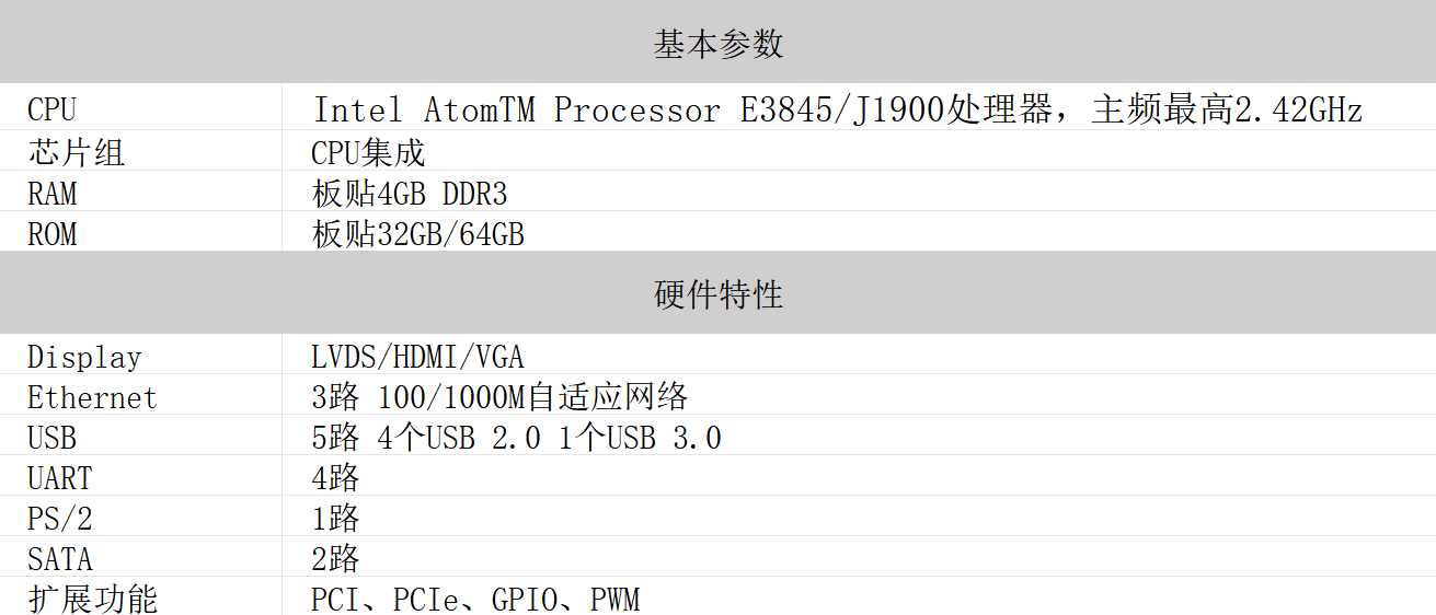 SAM-T7200A(图2)