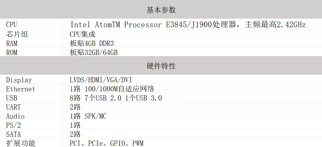 SAM-U7800A(图2)