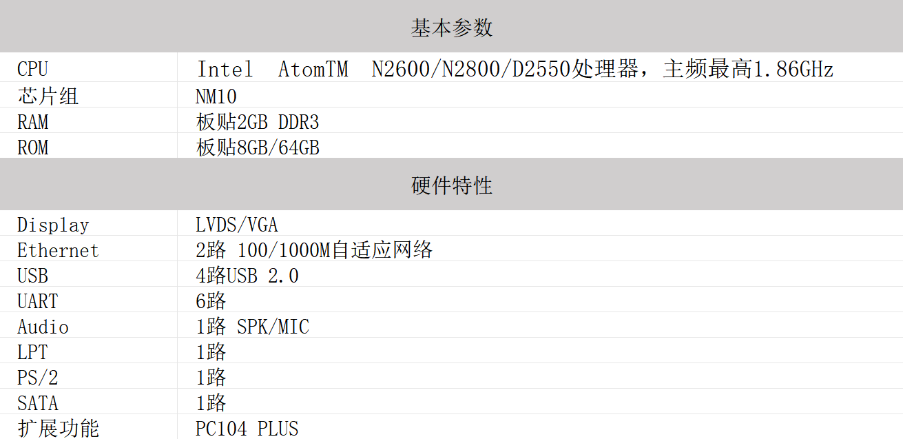 SAM-P7110A(图2)
