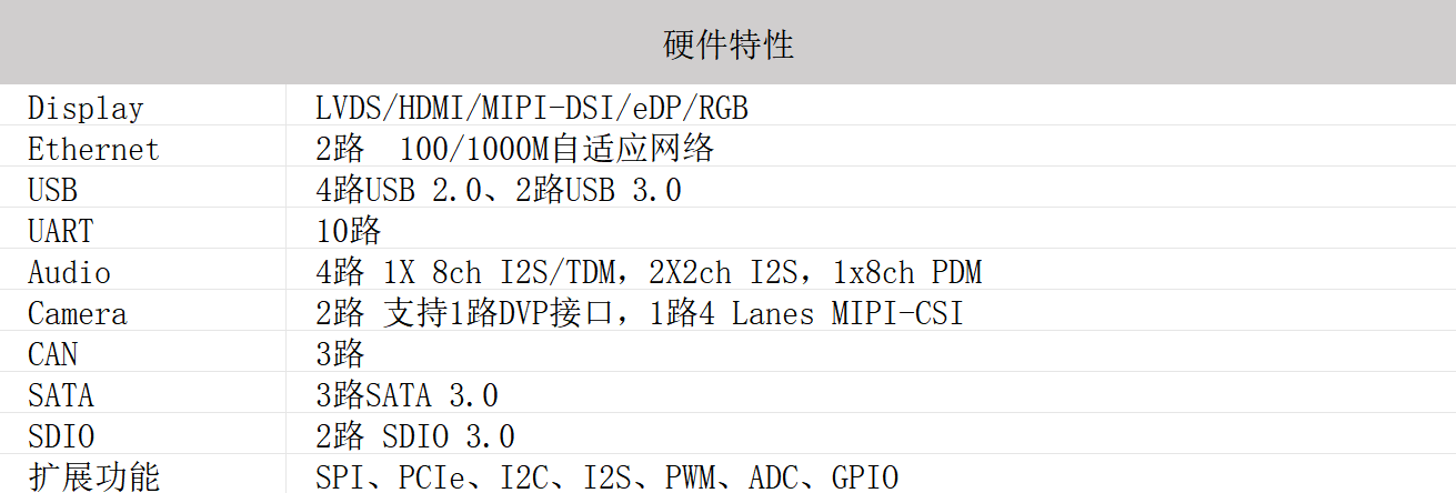 SAM-M3568A(图3)