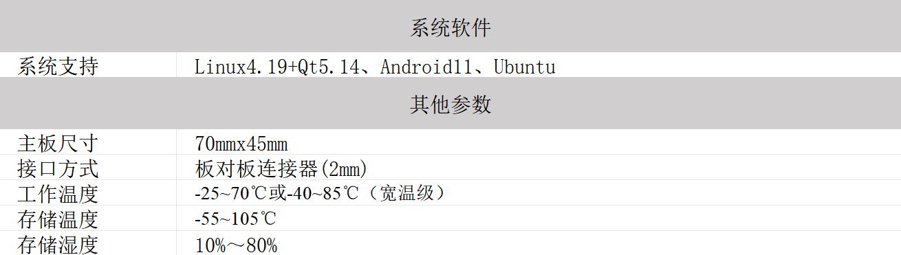 SAM-M3568A(图4)