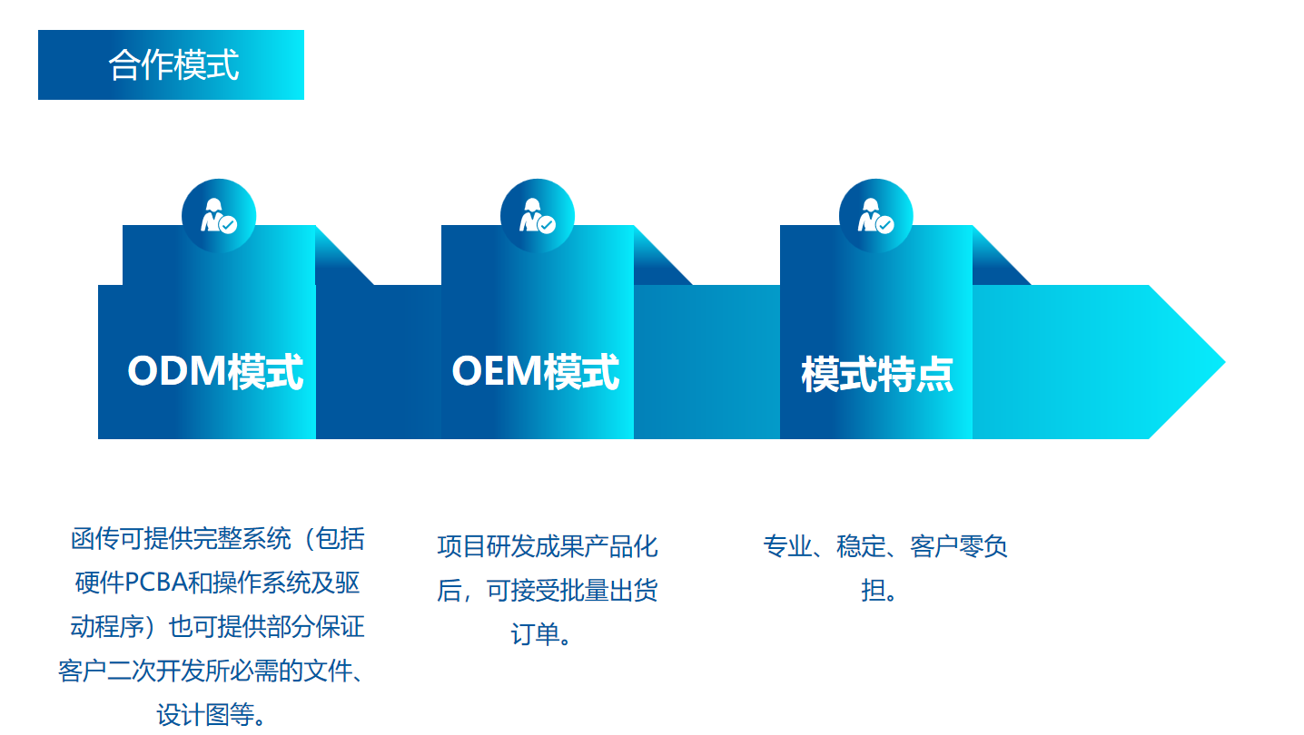 方案定制(图5)
