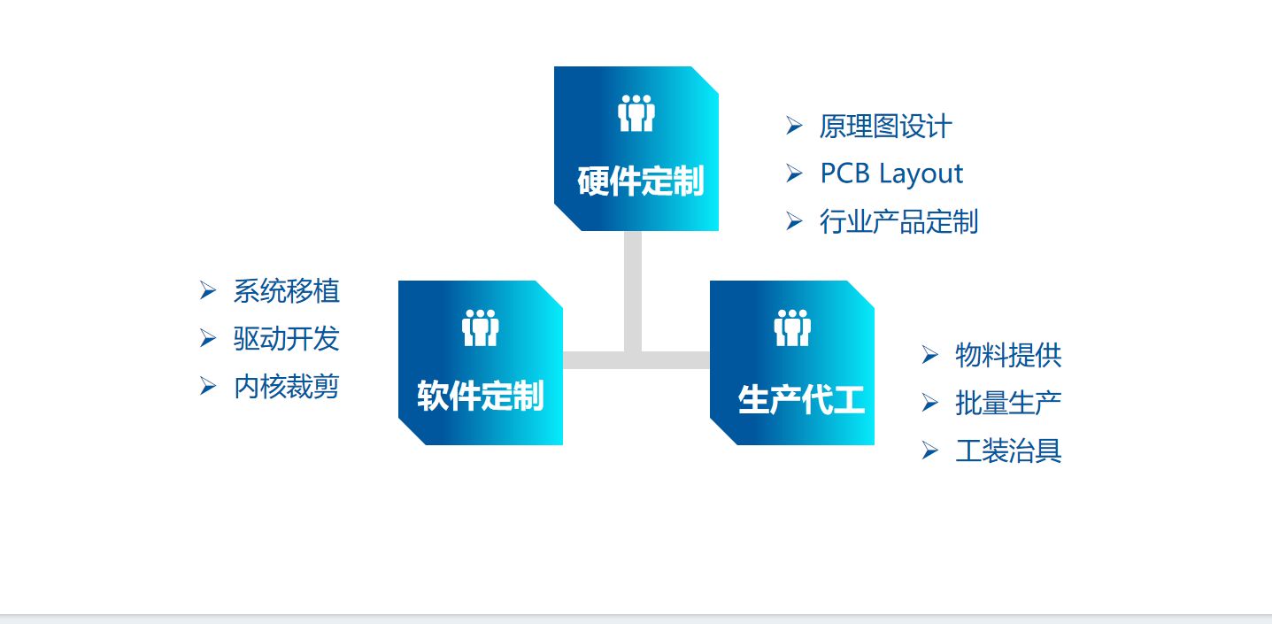 方案定制(图2)