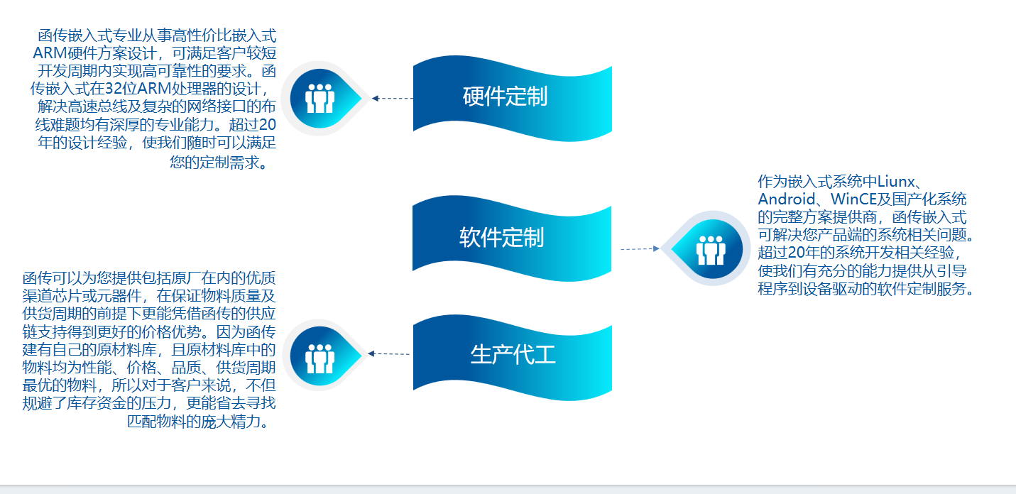方案定制(图3)