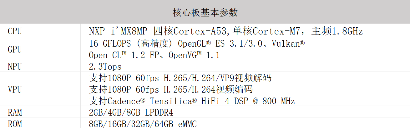 SAM-C1352A(图2)