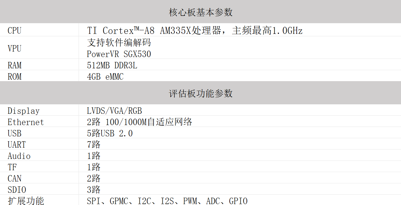SAM-C3210A(图2)