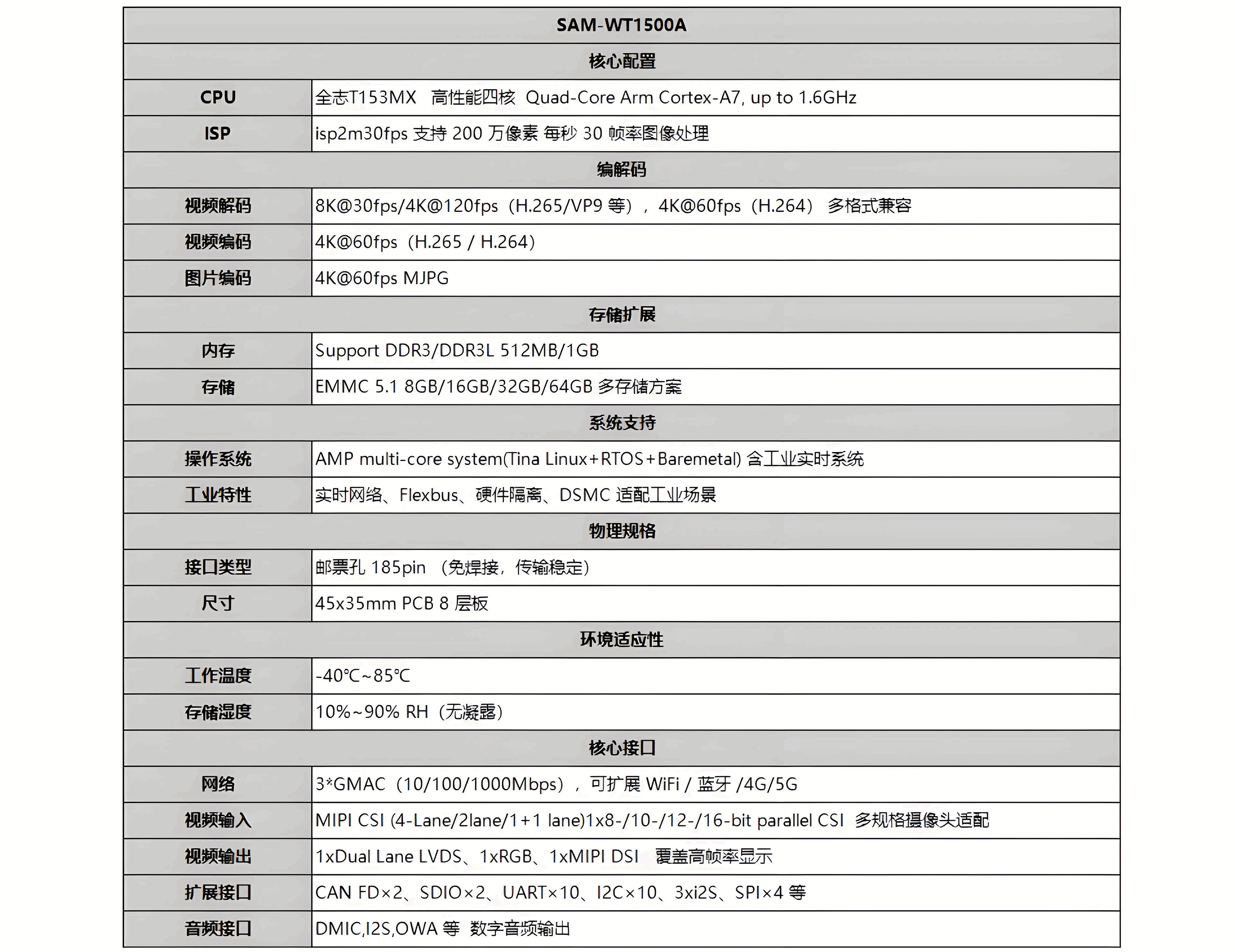  SAM-WT1500A (图2)