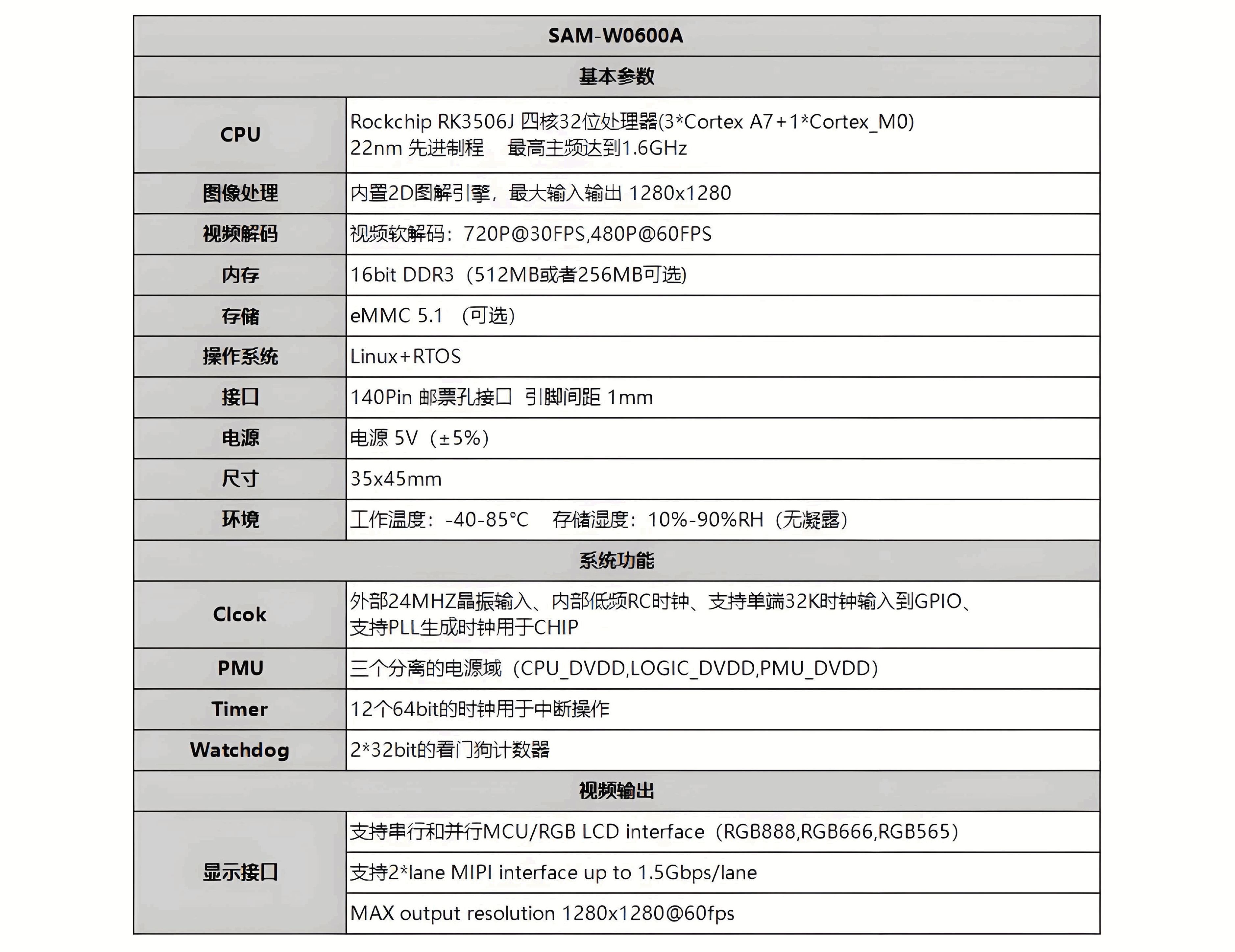 SAM-W0600A(图2)